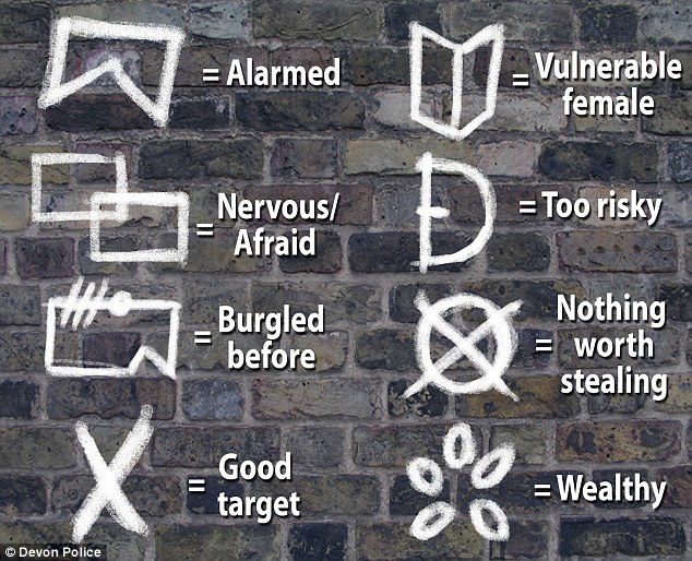 burglar symbols